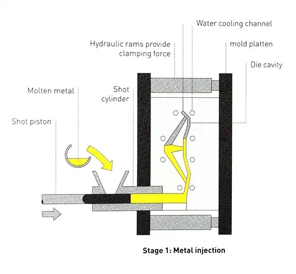 金属的拉模铸造(图5)
